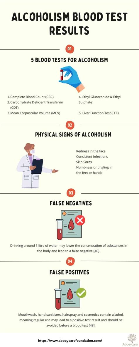 what impact in blood test is alchol|can blood tests show alcohol abuse.